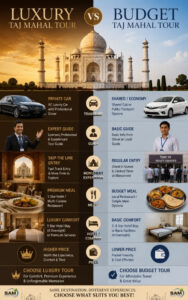 Luxury Taj Mahal Tour vs Budget Tour: Which One is Worth It?